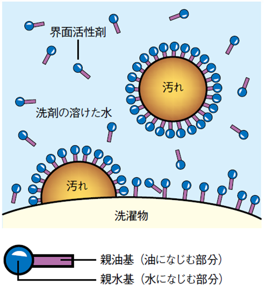 ３ 年齢関係なくシャンプー成分チェック Vol 2 ｎｇ成分 アラサー美容術